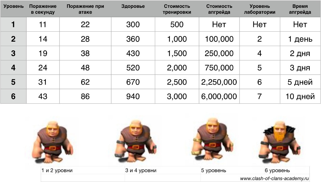 Карта в clash of clans